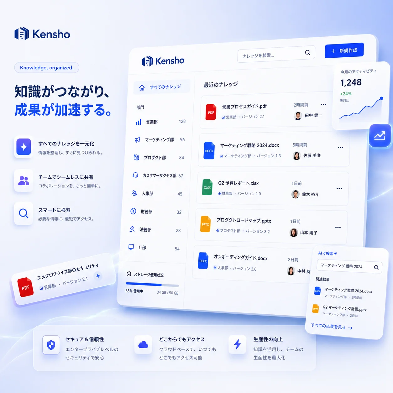 プロジェクト概要