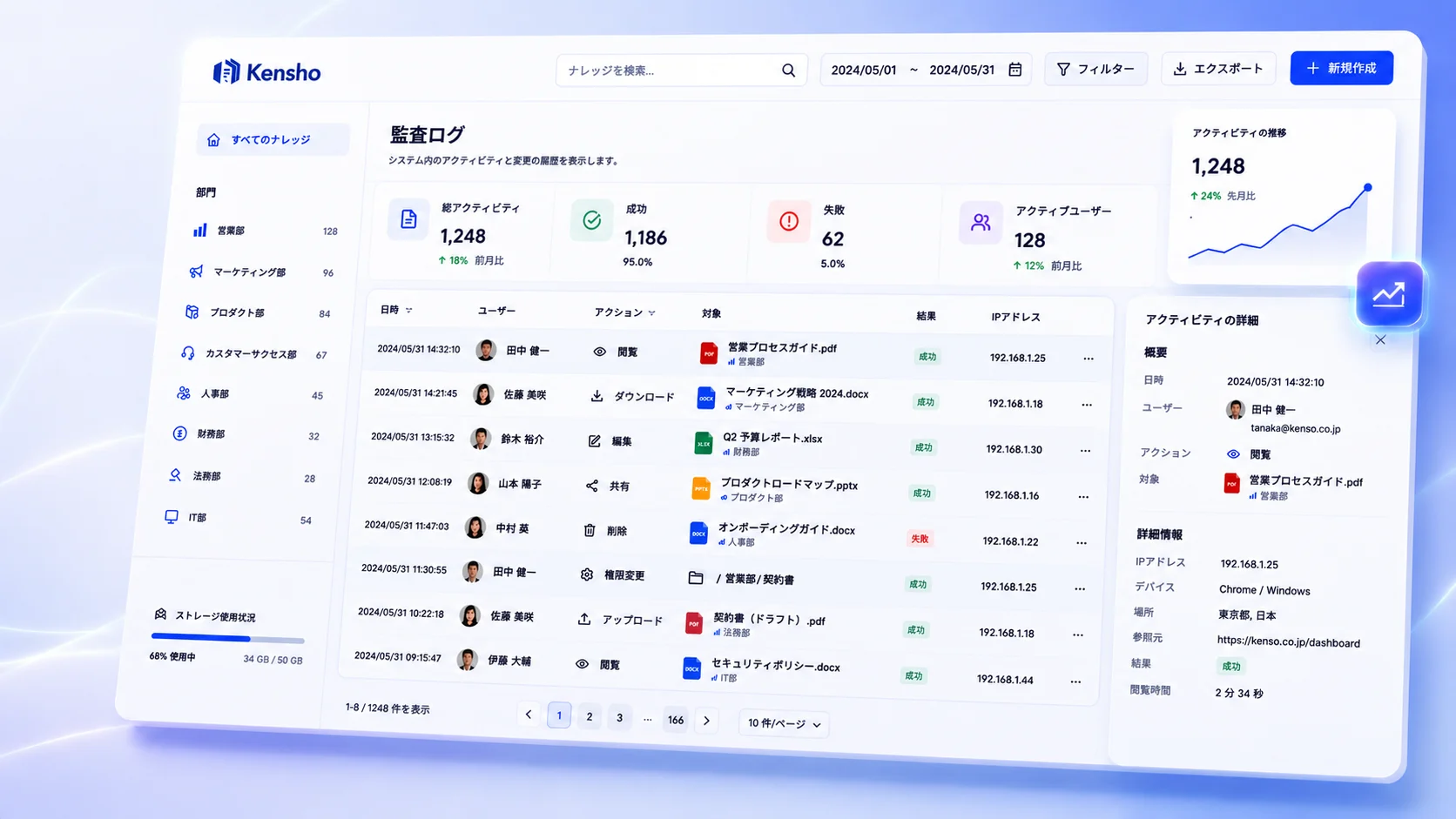 Kensho:権限を継承するエンタープライズナレッジ検索AI