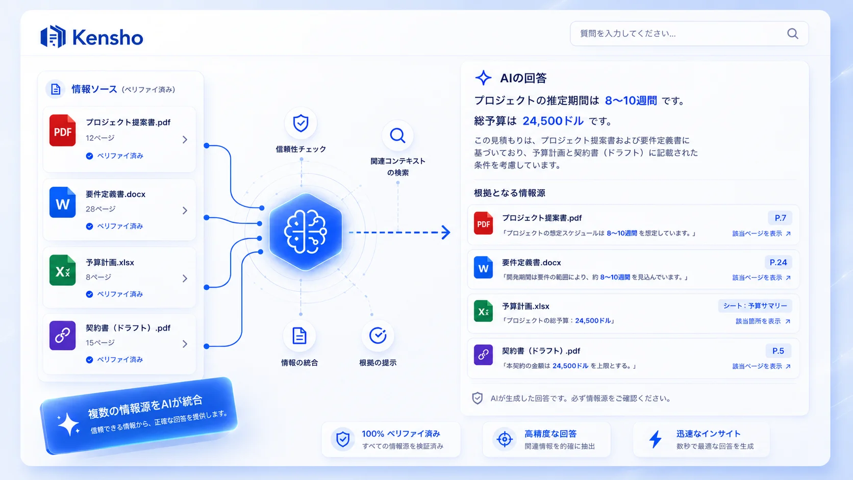 Kenshoの出典付き回答と根拠となる情報源の一覧
