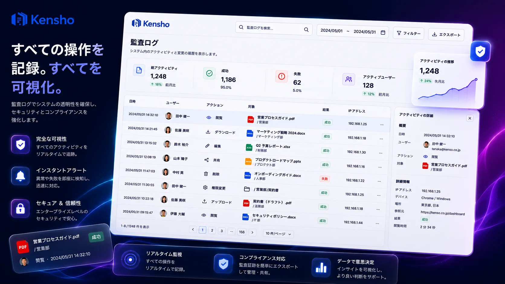 Kensho管理コンソールの監査ログ画面